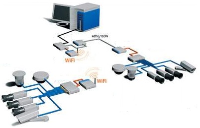 Возможность гибридизации системы наблюдения при помощи серверов IP